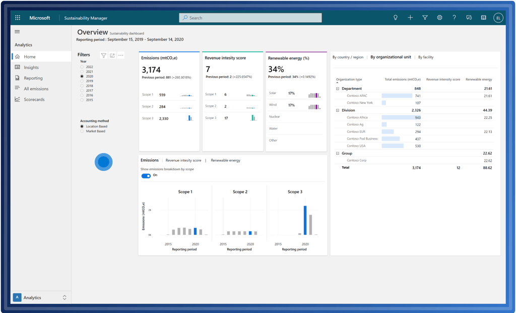 MSM-pre-canned-summary-dashboard