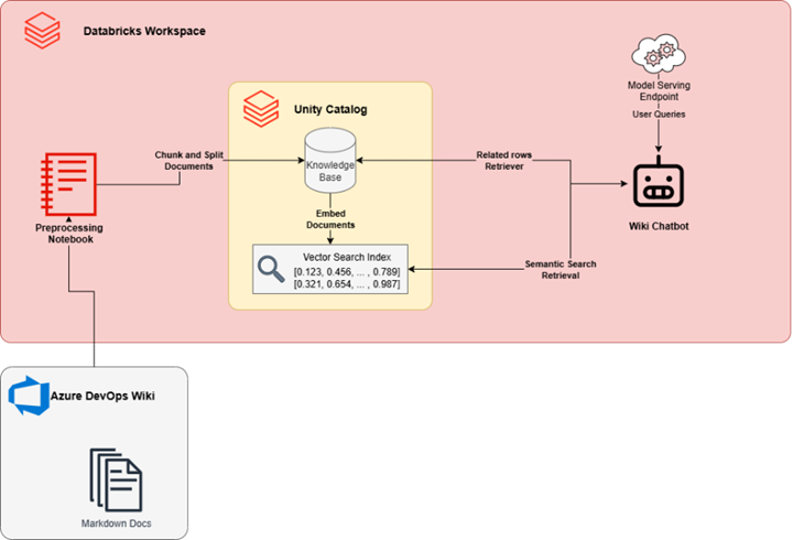 databricks-workspace