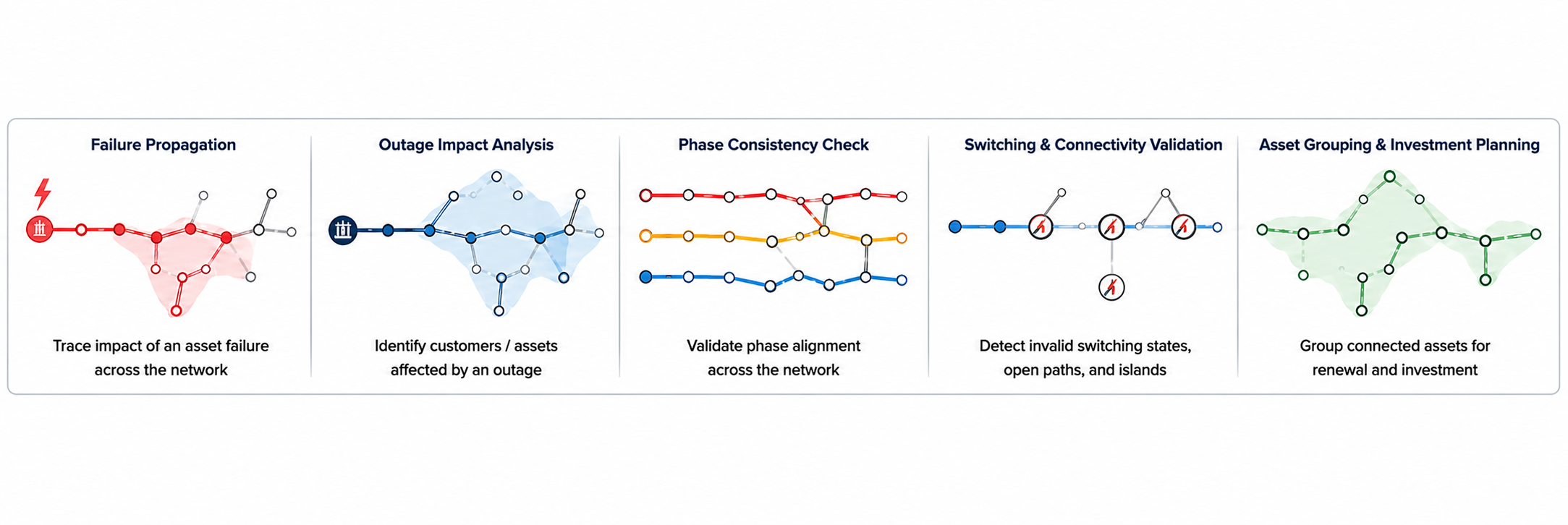 Figure 4: Applications of a graph intelligence layer